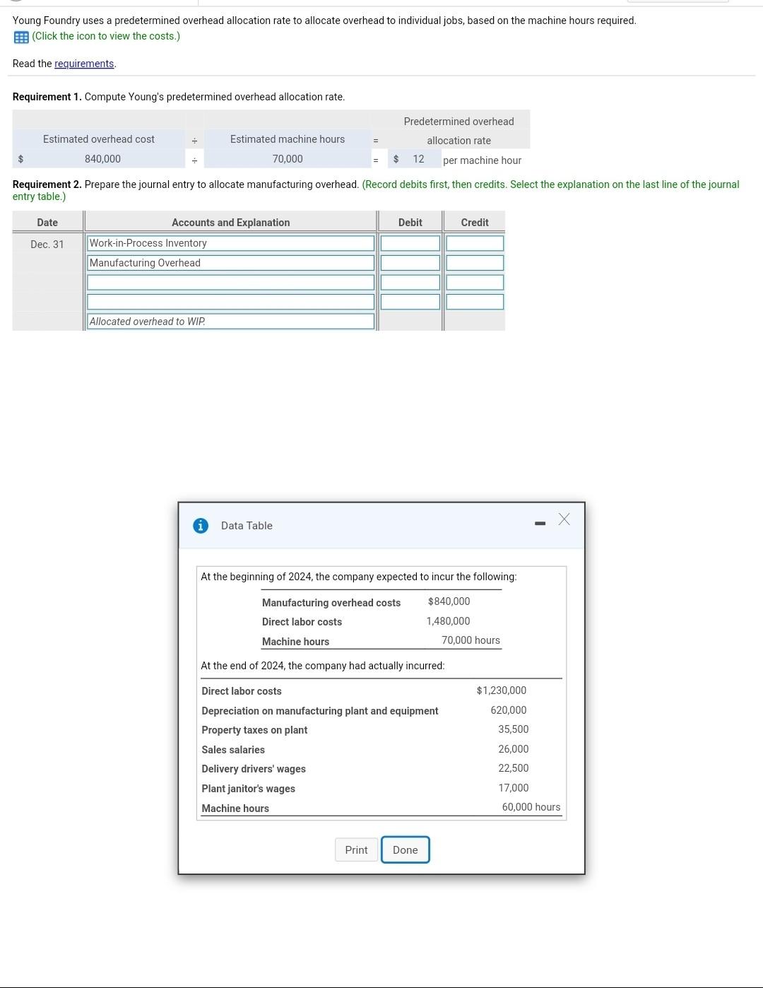 Solved Young Foundry uses a predetermined overhead