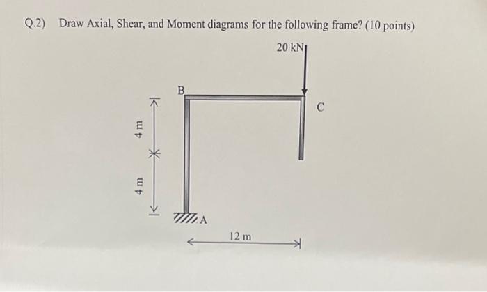 Solved Q.2) Draw Axial, Shear, and Moment diagrams for the | Chegg.com