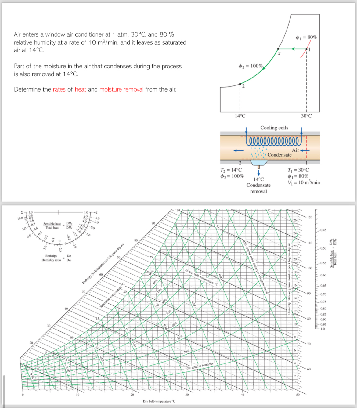 Solved Air enters a window air conditioner at 1atm,30°C, | Chegg.com