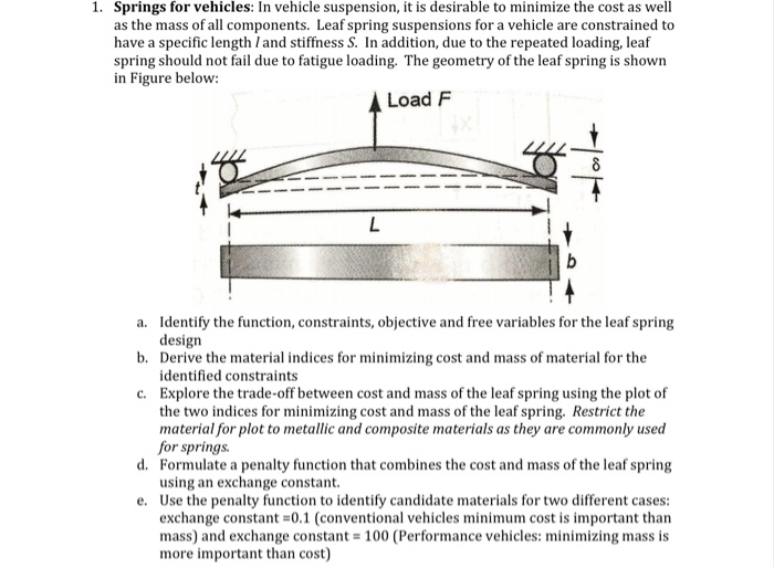 1. Springs for vehicles: In vehicle suspension, it is | Chegg.com