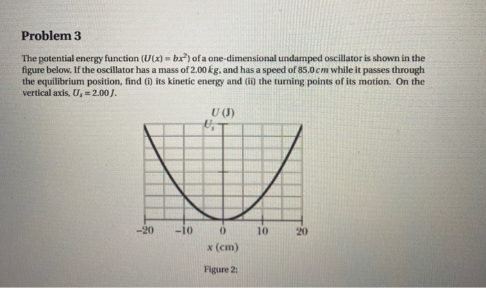 Solved Problem 3 The potential energy function (U(x) = bx?) | Chegg.com
