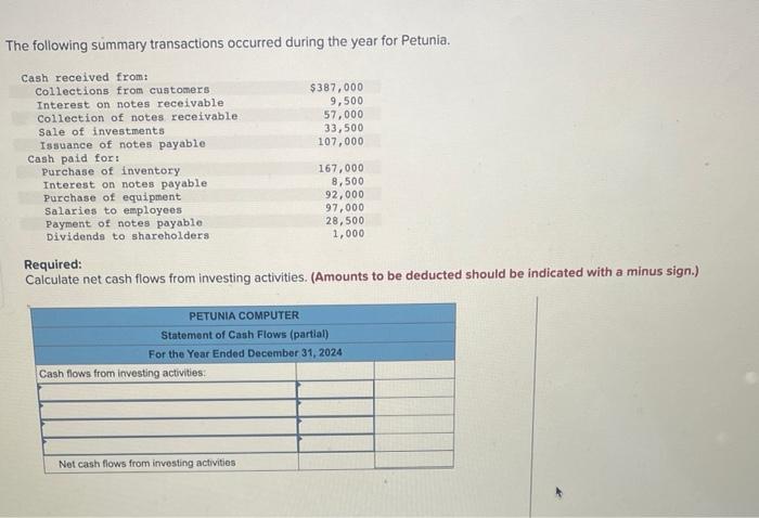 Solved The following summary transactions occurred during | Chegg.com