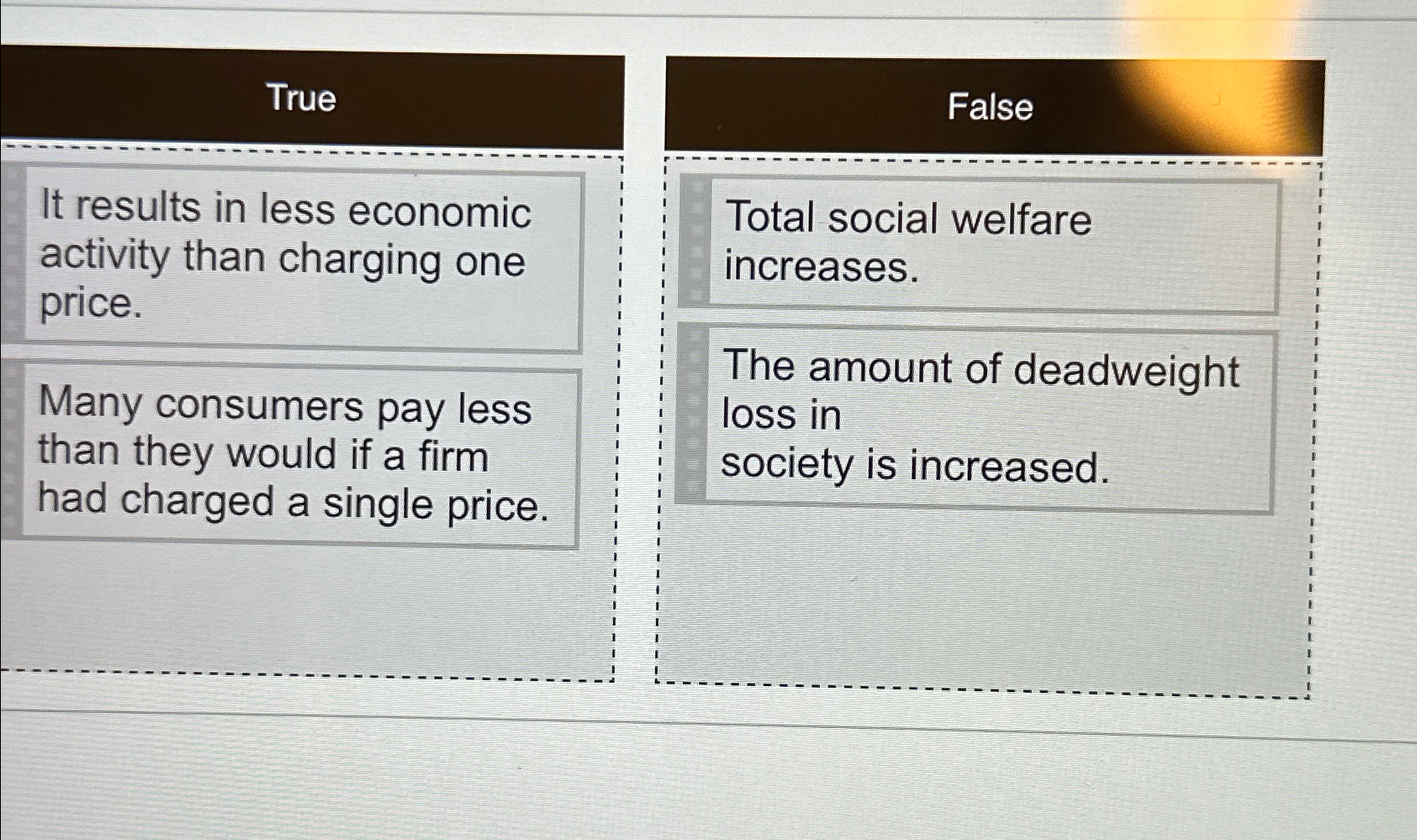 Solved It results in less economic activity than charging | Chegg.com