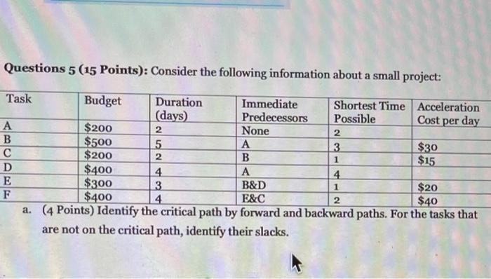 Solved Questions 5 (15 Points): Consider the following | Chegg.com