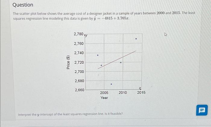 Solved Question The scatter plot below shows the average | Chegg.com