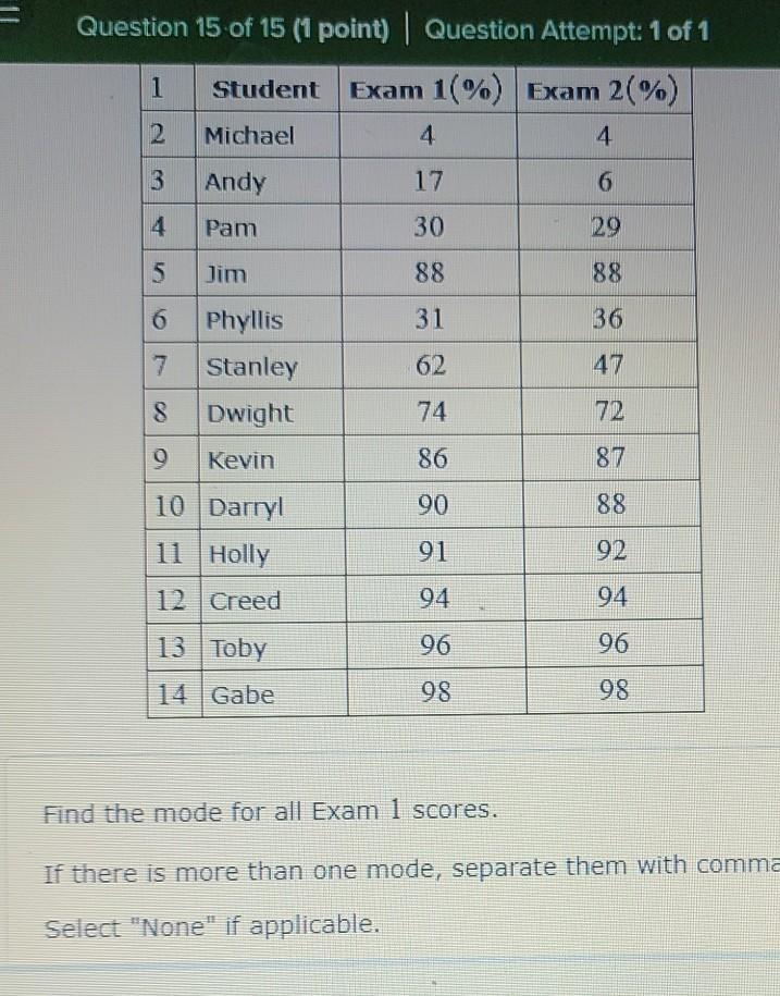 Solved The Spreadsheet Shows Exam Scores For One Class. A B | Chegg.com