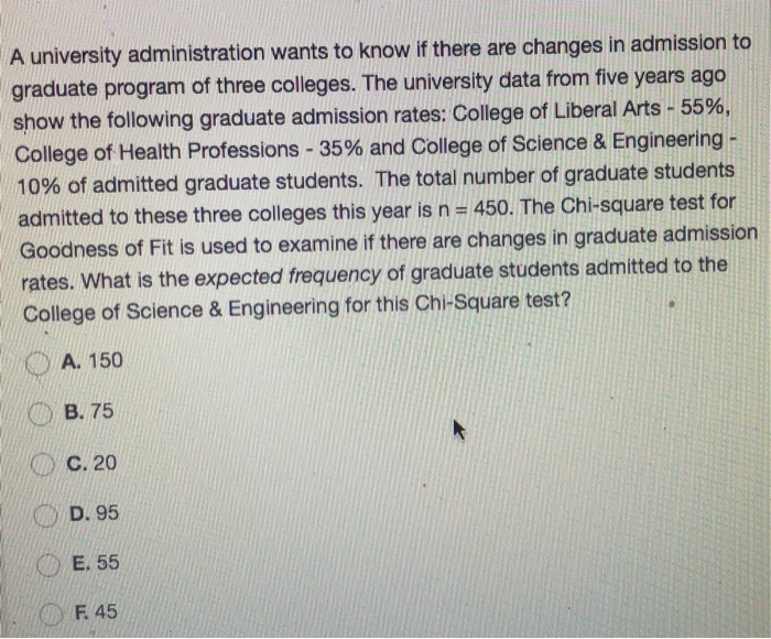 Solved A university administration wants to know if there | Chegg.com