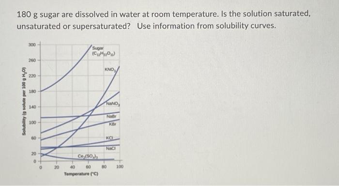 Solved 180 g sugar are dissolved in water at room | Chegg.com