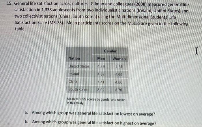 Solved 15. General life satisfaction across cultures. Gilman | Chegg.com