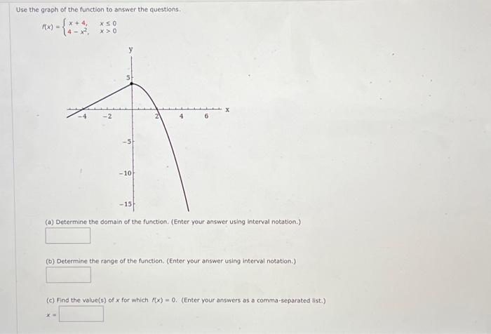 Solved Use the groph of the function to answer the | Chegg.com