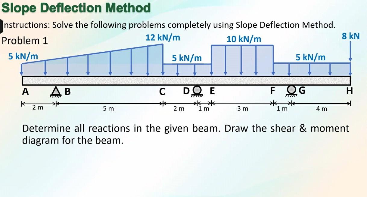 Solved Slope Deflection Method nstructions: Solve the | Chegg.com