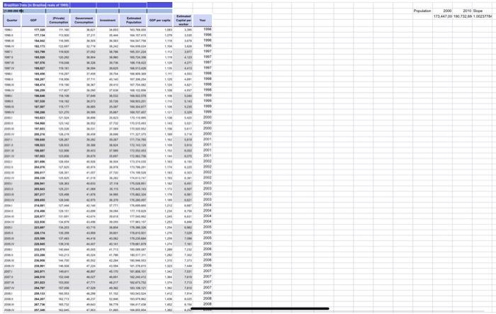 Solved Optimal Savings In The Solow Growth Model Consider An 