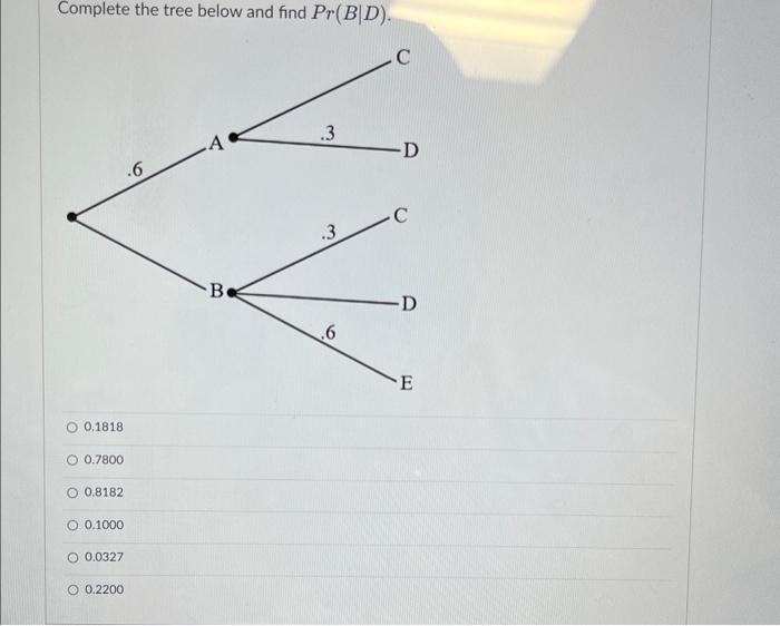 Solved Complete the tree below and find Pr(B∣D). 0.1818 | Chegg.com