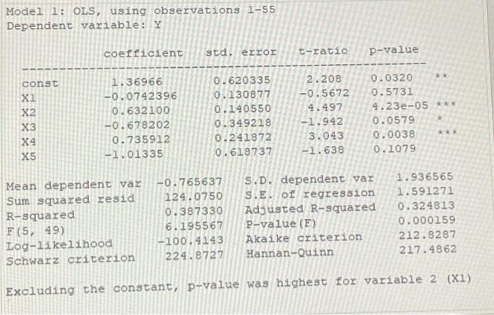 Solved Data for the following regression model are in this | Chegg.com
