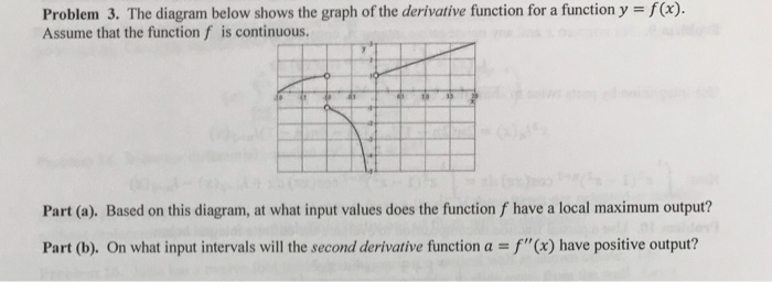 Solved Problem 3. The Diagram Below Shows The Graph Of The | Chegg.com