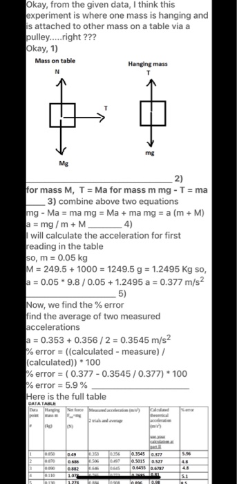 Solved PART III: CONCLUSIONS 1. Give A Reasonable | Chegg.com