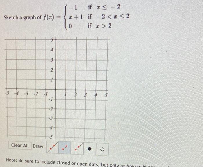 Solved The plot below represents the function f(x) : | Chegg.com