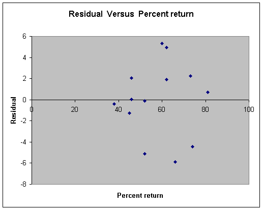 Solved: Chapter 23 Problem 36E Solution | The Basic Practice Of