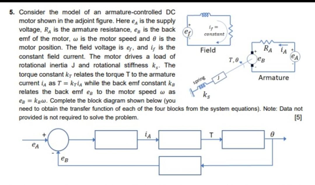 Solved 5. Consider The Model Of An Armature-controlled DC | Chegg.com