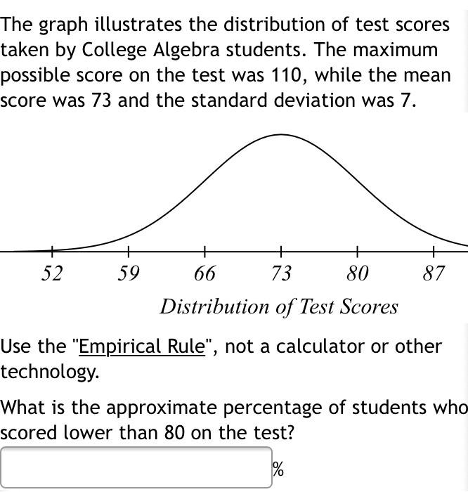 Solved The graph illustrates the distribution of test scores | Chegg.com