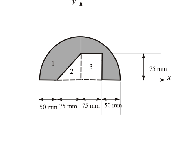 Solved Locate the centroid of the shaded area shown in