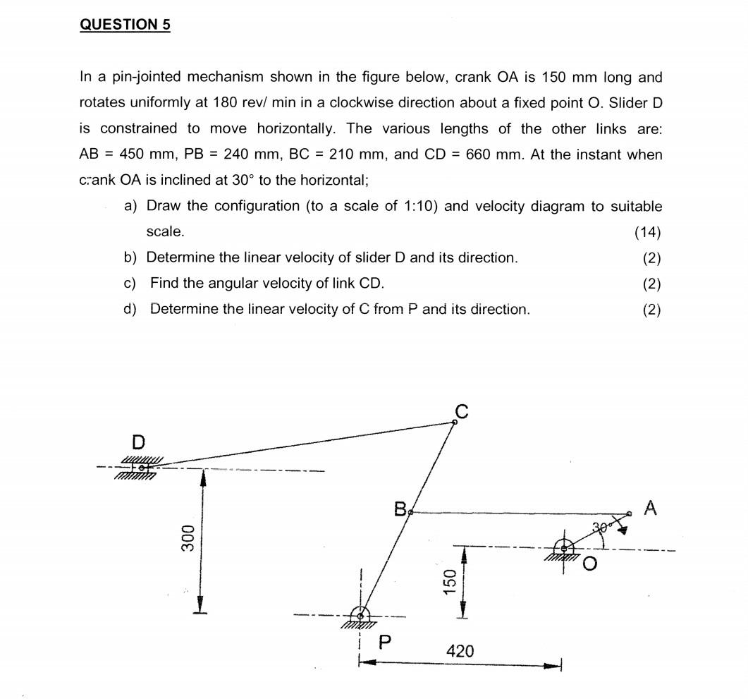 Solved In a pin-jointed mechanism shown in the figure below, | Chegg.com