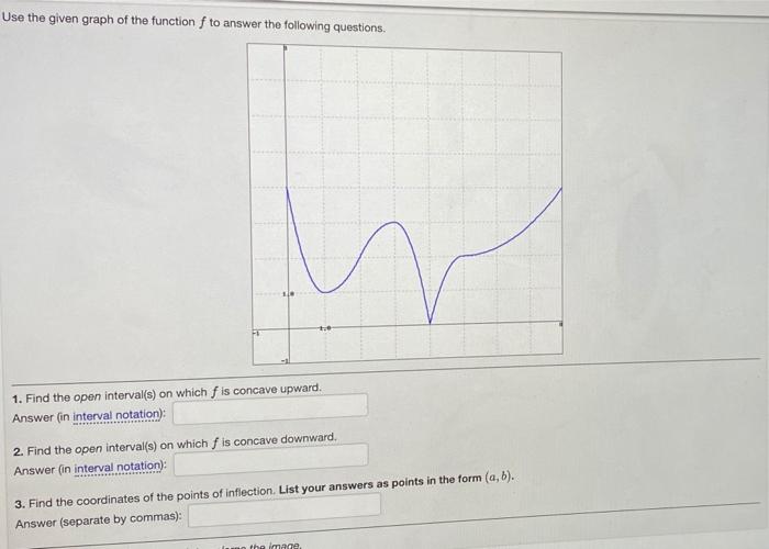 Solved Use the given graph of the function f to answer the | Chegg.com