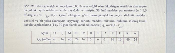 Solved A rectangular stream with a base width of 40 m, a | Chegg.com