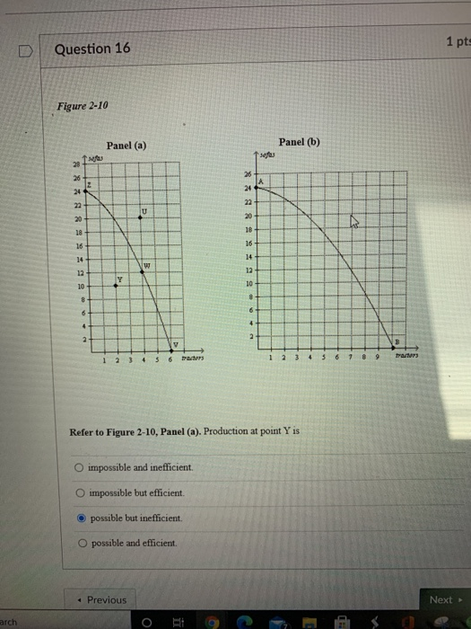 Solved 1 pts Question 16 Figure 2-10 Panel (a) Panel (6) | Chegg.com