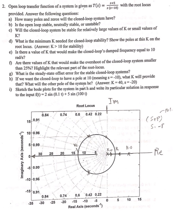 Solved 2. Open loop transfer function of a system is given | Chegg.com