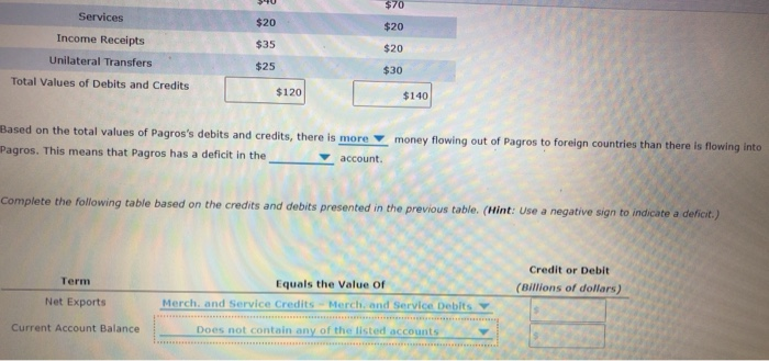 Solved The following table shows the value of credits and | Chegg.com