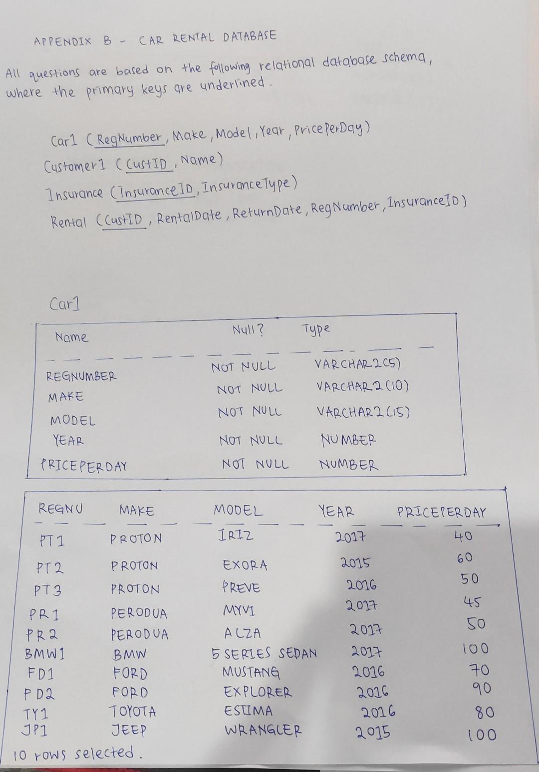 Solved APPENDIX B CAR RENTAL DATABASE All Questions Are | Chegg.com