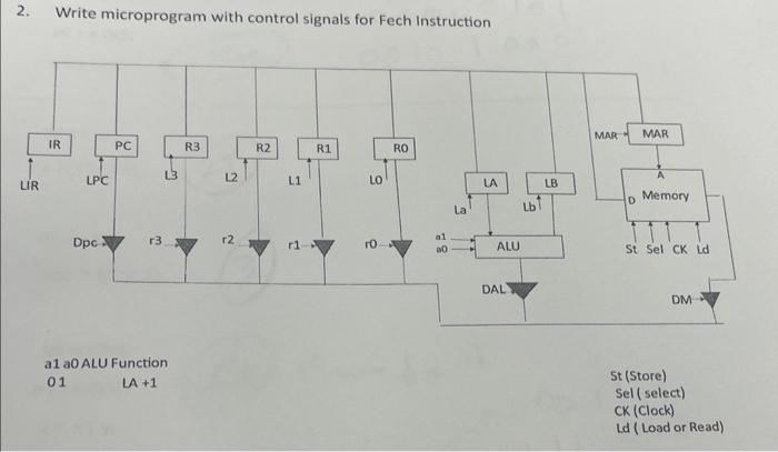 Solved 2. Write microprogram with control signals for Fech | Chegg.com