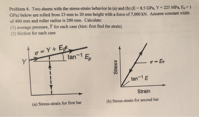 Solved Problem 4. Two Sheets With The Stress-strain Behavior | Chegg.com