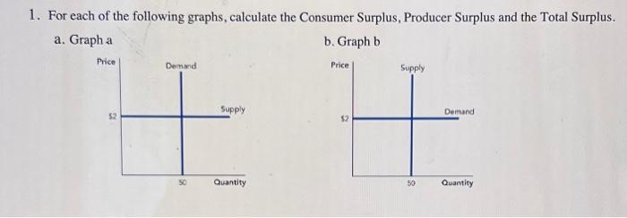 Solved 1. For each of the following graphs, calculate the | Chegg.com