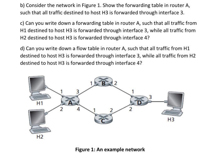 Solved B) Consider The Network In Figure 1. Show The | Chegg.com