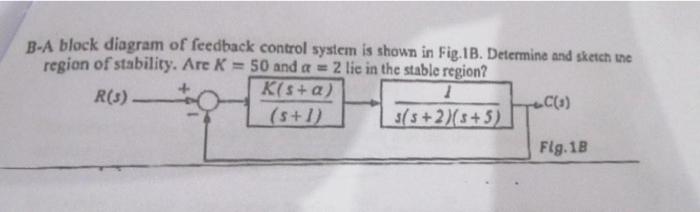 Solved B-A block diagram of feedback control system is shown | Chegg.com