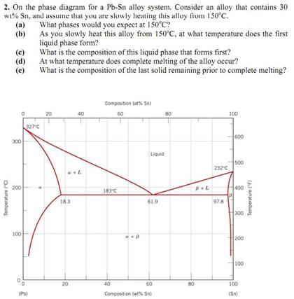 Solved On the phase diagram tor a Pb-Sn alloy system. | Chegg.com