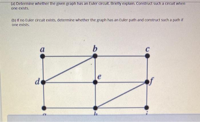 Solved (a) Determine Whether The Given Graph Has An Euler | Chegg.com