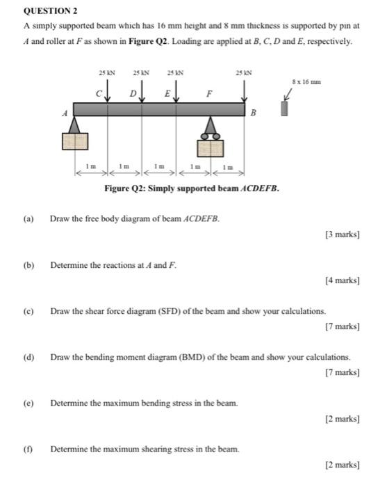 Solved QUESTION 2 A simply supported beam which has 16 mm | Chegg.com