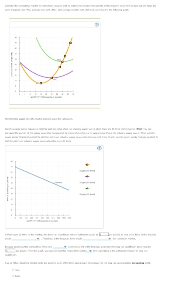 Solved Consider the competitive market for ruthenium. Assume | Chegg.com