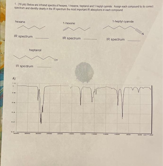 Solved 1. (16 pts) Below are infrared spectra of hexane, | Chegg.com
