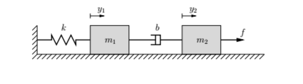 Solved The following systems Y1(s)/F(s) ﻿and Y2(s)/FFind the | Chegg.com