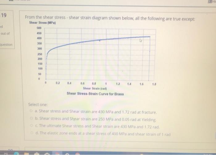 Solved 19 From the shear stress-shear strain diagram shown | Chegg.com