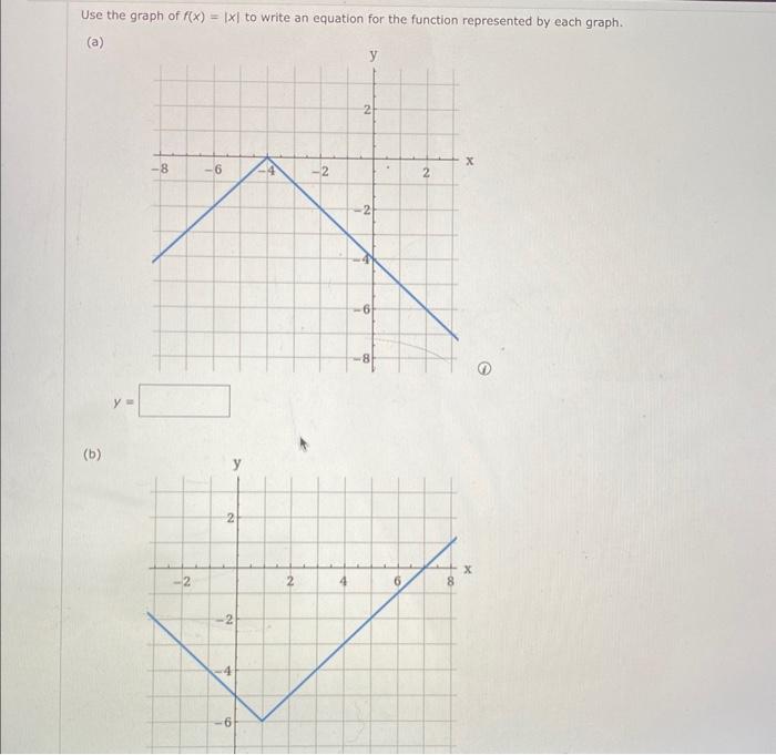 Solved Use The Graph Of F X ∣x∣ To Write An Equation For