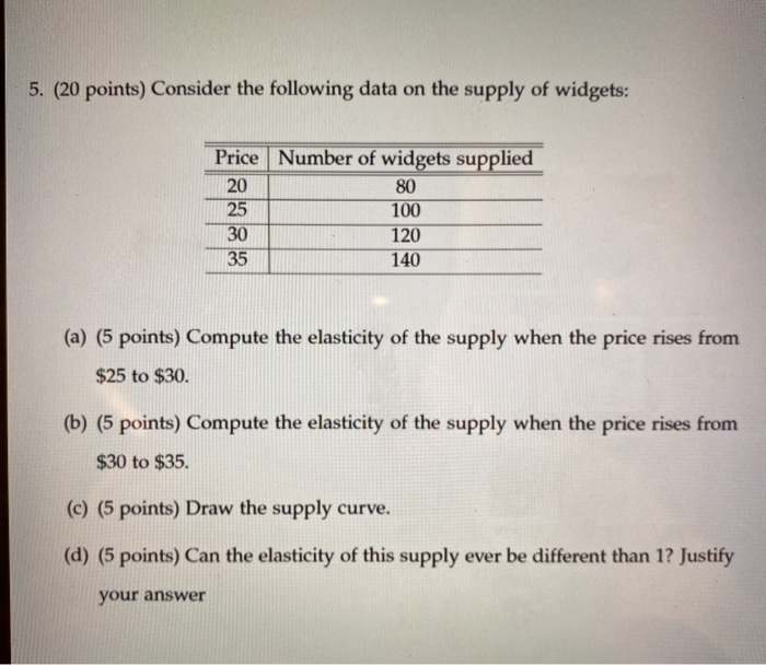 Solved 5. (20 points) Consider the following data on the | Chegg.com