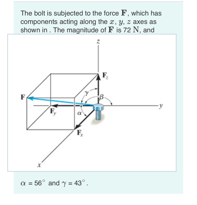 Solved The bolt is subjected to the force F, which has