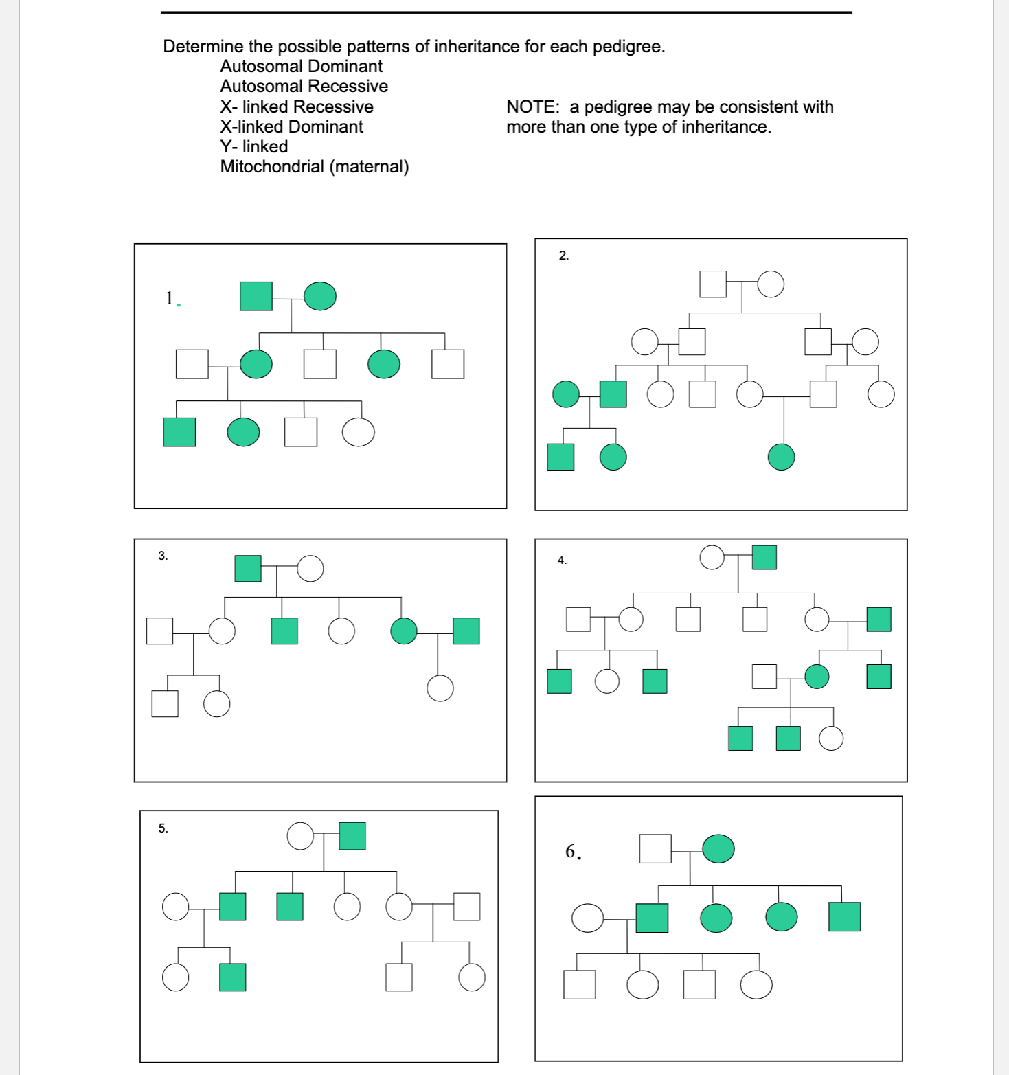 Solved Determine The Possible Patterns Of Inheritance For | Chegg.com