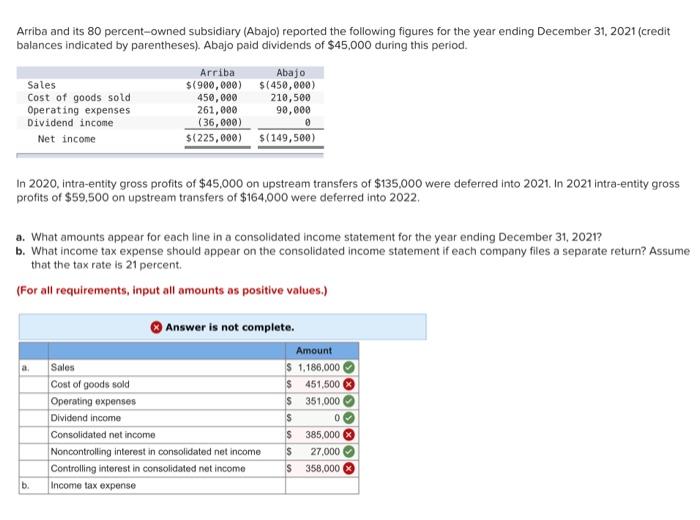 Solved Arriba and its 80 percent-owned subsidiary (Abajo Solved Arriba and its 80 percent-owned subsidiary (Abajo
