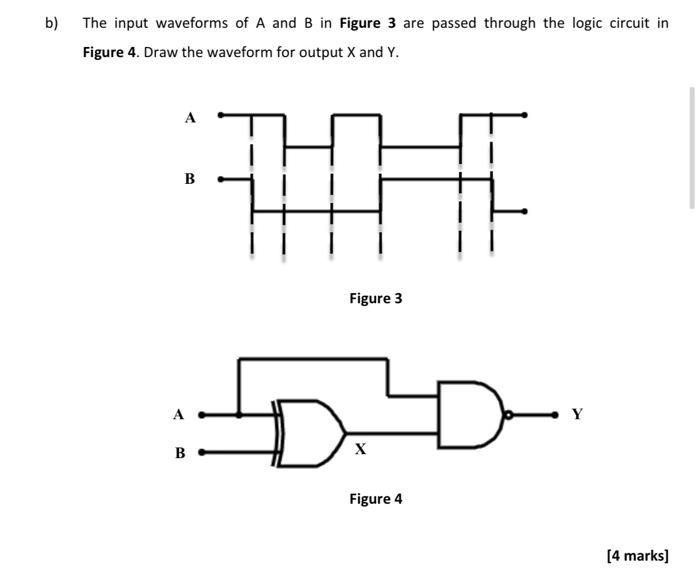 Solved B) The Input Waveforms Of A And B In Figure 3 Are | Chegg.com